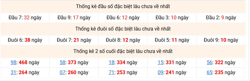dac-biet-mb-lau-ve-ngay-2-6 dac-biet-mb-lau-ve-ngay-2-6