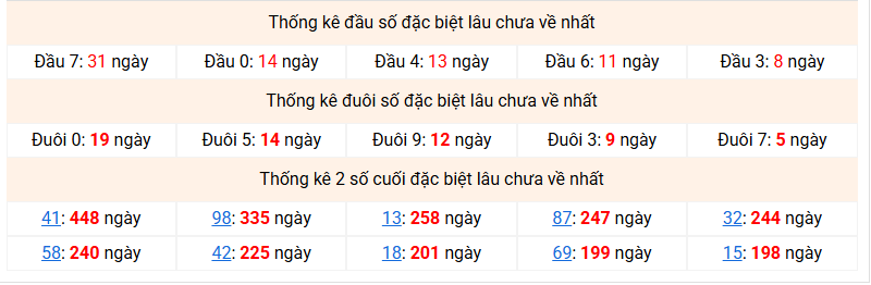 dac-biet-mb-lau-ve-ngay-20-1