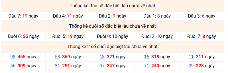 dac-biet-mb-lau-ve-ngay-20-5