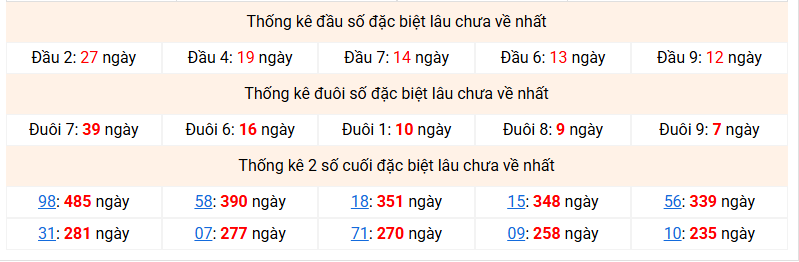 dac-biet-mb-lau-ve-ngay-20-6 dac-biet-mb-lau-ve-ngay-20-6