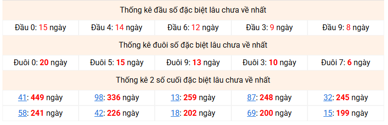 dac-biet-mb-lau-ve-ngay-21-1