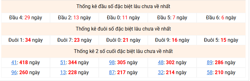 dac-biet-mb-lau-ve-ngay-21-12 dac-biet-mb-lau-ve-ngay-21-12