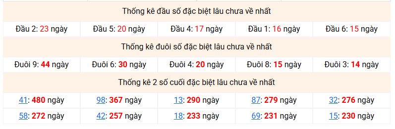 dac-biet-mb-lau-ve-ngay-21-2 dac-biet-mb-lau-ve-ngay-21-2