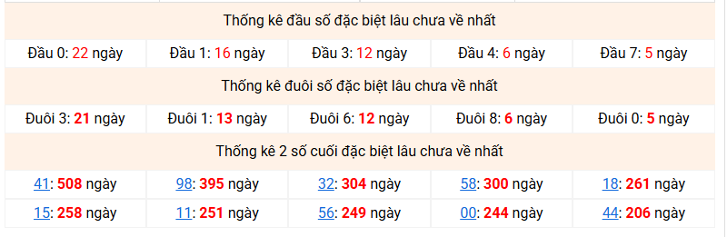 dac-biet-mb-lau-ve-ngay-21-3