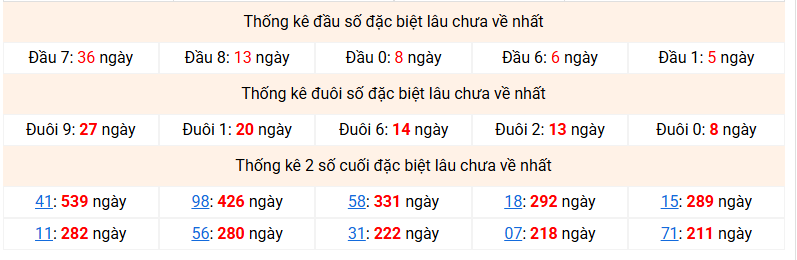 dac-biet-mb-lau-ve-ngay-21-4