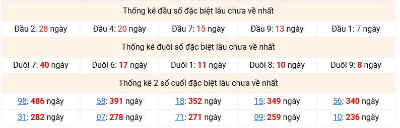 dac-biet-mb-lau-ve-ngay-21-6-2026 dac-biet-mb-lau-ve-ngay-21-6-2026