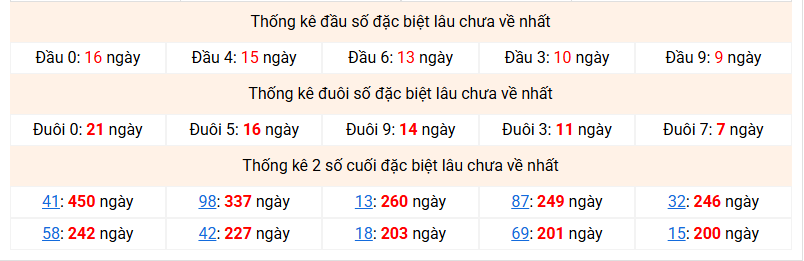 dac-biet-mb-lau-ve-ngay-22-1