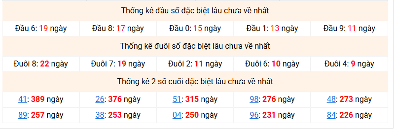 dac-biet-mb-lau-ve-ngay-22-11