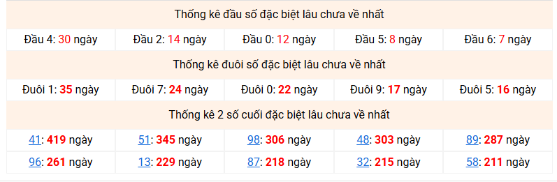 dac-biet-mb-lau-ve-ngay-22-12