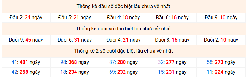 dac-biet-mb-lau-ve-ngay-22-2