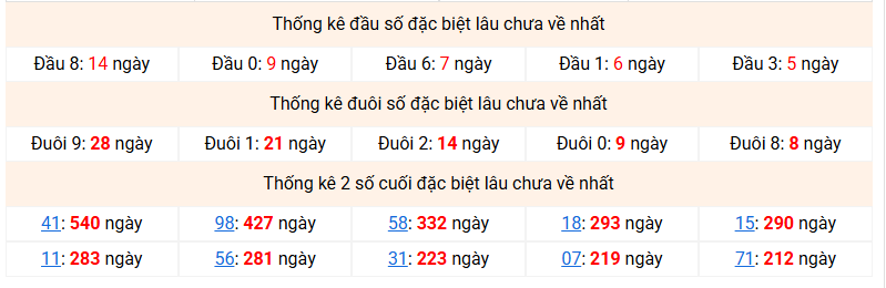 dac-biet-mb-lau-ve-ngay-22-4