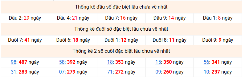 dac-biet-mb-lau-ve-ngay-22-6 dac-biet-mb-lau-ve-ngay-22-6