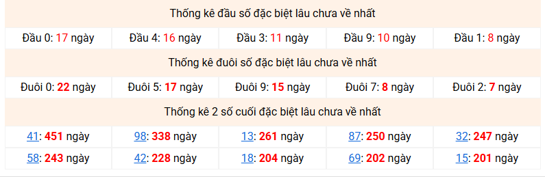 dac-biet-mb-lau-ve-ngay-23-1