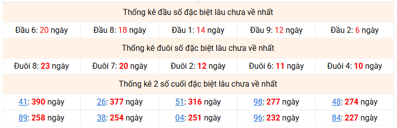 dac-biet-mb-lau-ve-ngay-23-11 dac-biet-mb-lau-ve-ngay-23-11