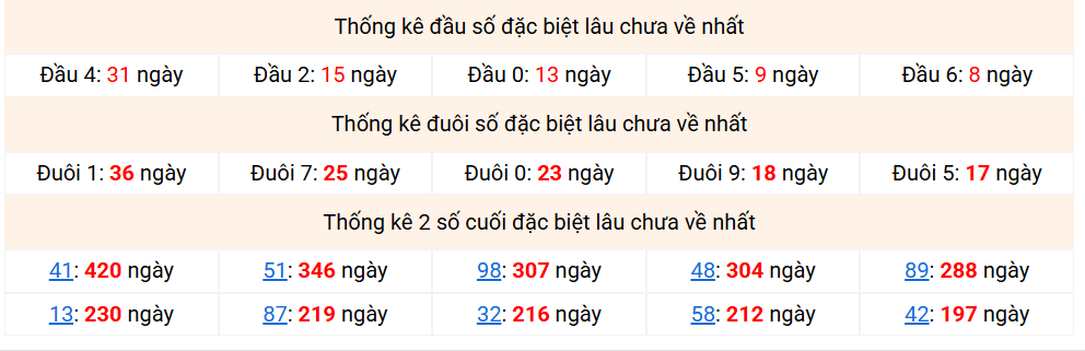 dac-biet-mb-lau-ve-ngay-23-12