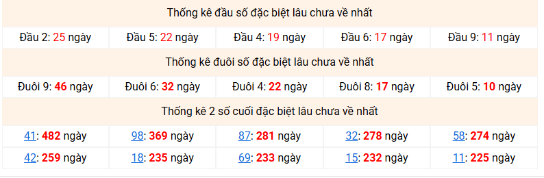 dac-biet-mb-lau-ve-ngay-23-2 dac-biet-mb-lau-ve-ngay-23-2