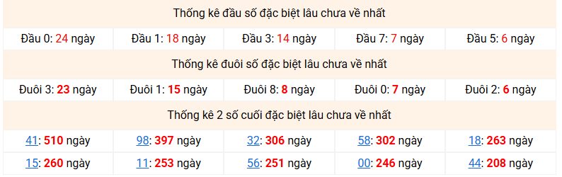 dac-biet-mb-lau-ve-ngay-23-3 dac-biet-mb-lau-ve-ngay-23-3