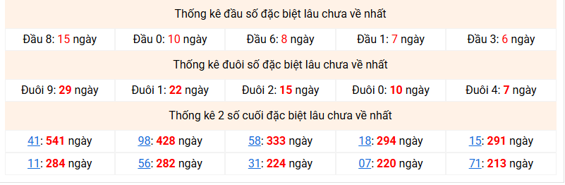 dac-biet-mb-lau-ve-ngay-23-4