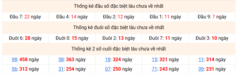 dac-biet-mb-lau-ve-ngay-23-5