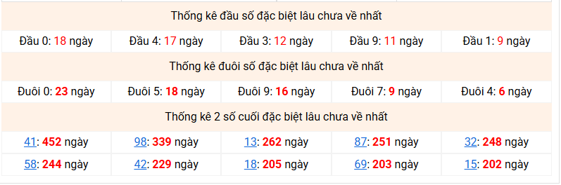 dac-biet-mb-lau-ve-ngay-24-1 dac-biet-mb-lau-ve-ngay-24-1