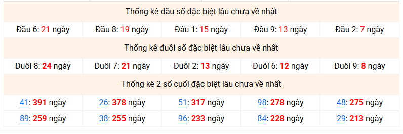 dac-biet-mb-lau-ve-ngay-24-11