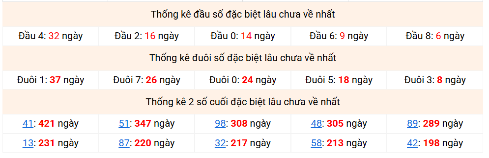 dac-biet-mb-lau-ve-ngay-24-12