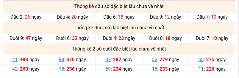 dac-biet-mb-lau-ve-ngay-24-2