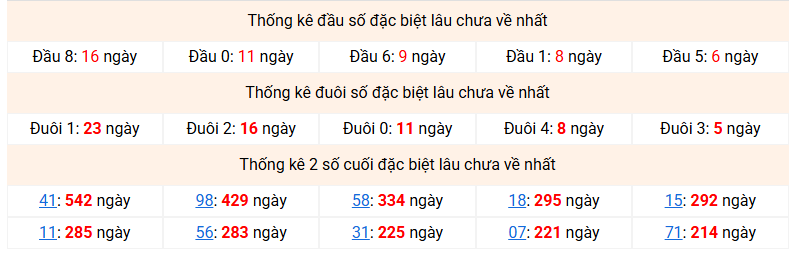dac-biet-mb-lau-ve-ngay-24-4