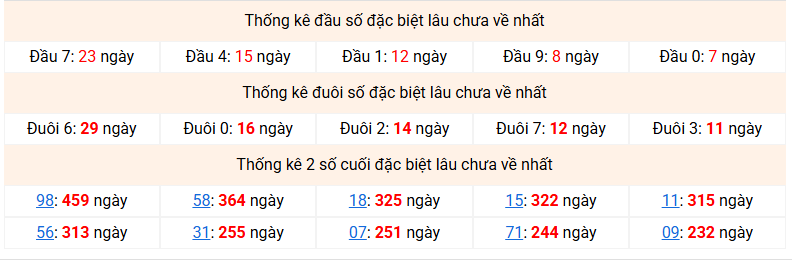 dac-biet-mb-lau-ve-ngay-24-5