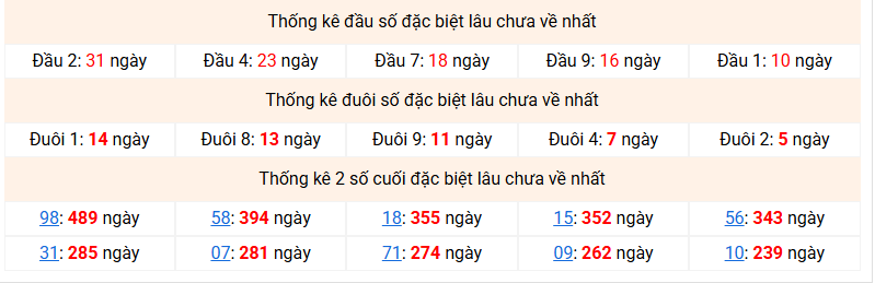 dac-biet-mb-lau-ve-ngay-24-6 dac-biet-mb-lau-ve-ngay-24-6