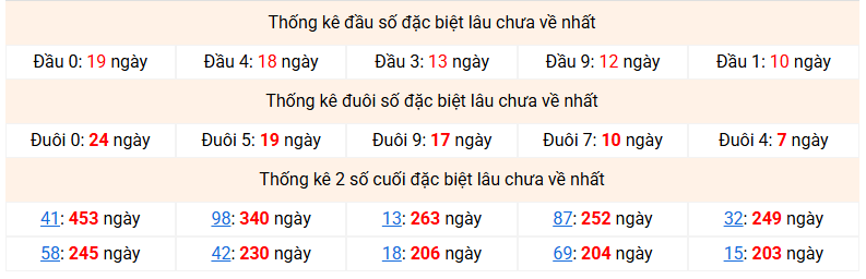 dac-biet-mb-lau-ve-ngay-25-1