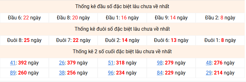 dac-biet-mb-lau-ve-ngay-25-11