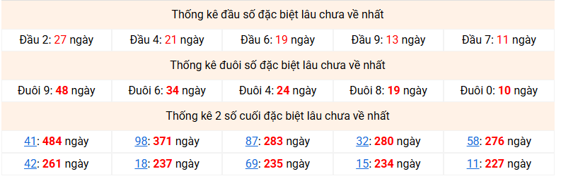 dac-biet-mb-lau-ve-ngay-25-2-2026 dac-biet-mb-lau-ve-ngay-25-2-2026