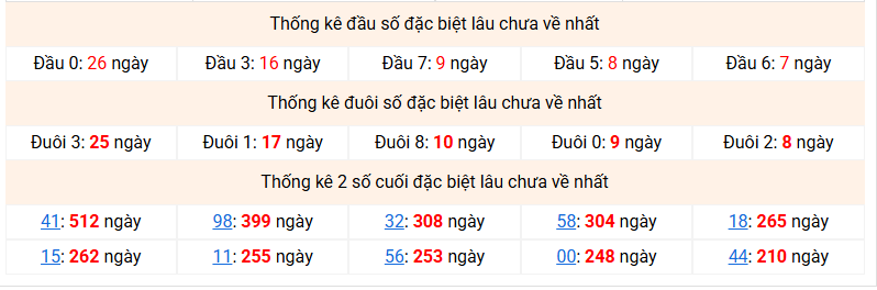 dac-biet-mb-lau-ve-ngay-25-3