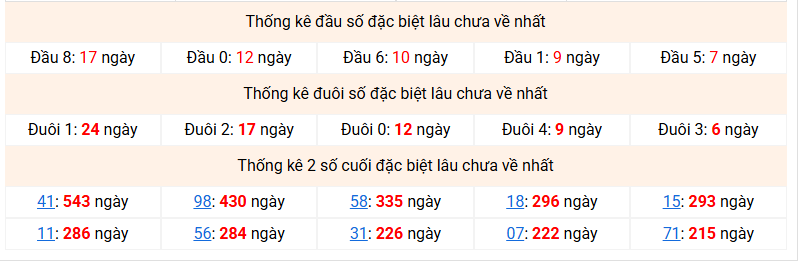 dac-biet-mb-lau-ve-ngay-25-4