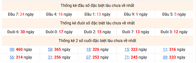 dac-biet-mb-lau-ve-ngay-25-5 dac-biet-mb-lau-ve-ngay-25-5