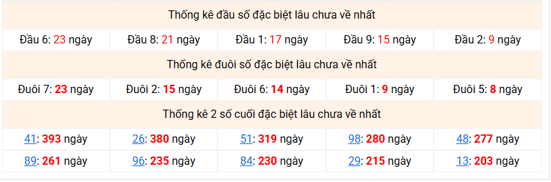 dac-biet-mb-lau-ve-ngay-26-11