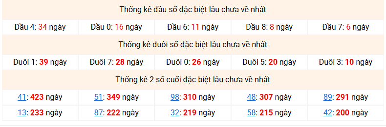 dac-biet-mb-lau-ve-ngay-26-12