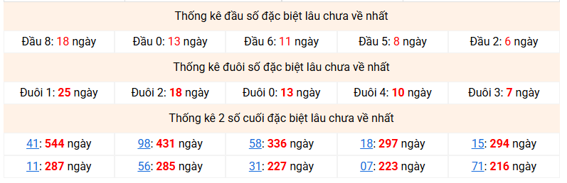 dac-biet-mb-lau-ve-ngay-26-4