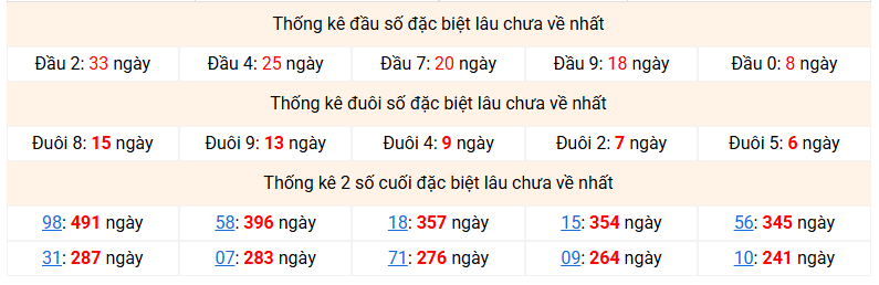 dac-biet-mb-lau-ve-ngay-26-6