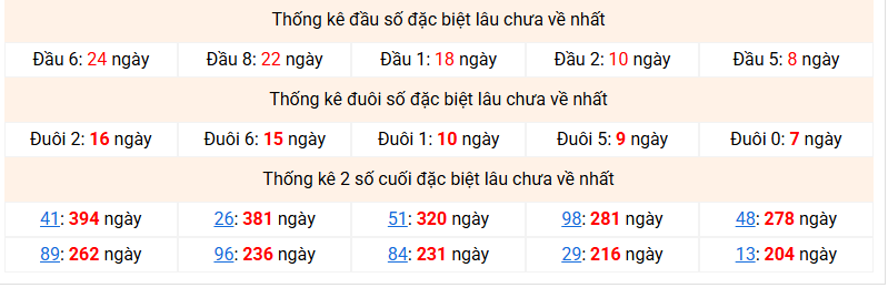/dac-biet-mb-lau-ve-ngay-27-11
