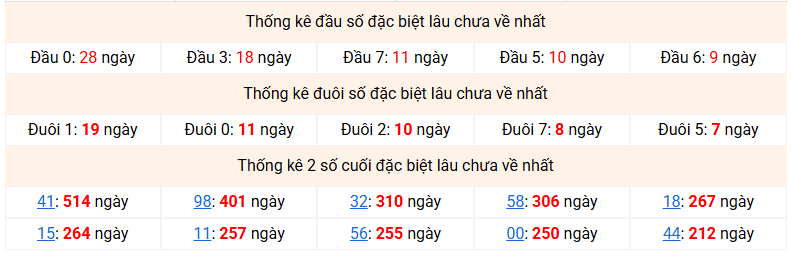 dac-biet-mb-lau-ve-ngay-27-3 dac-biet-mb-lau-ve-ngay-27-3