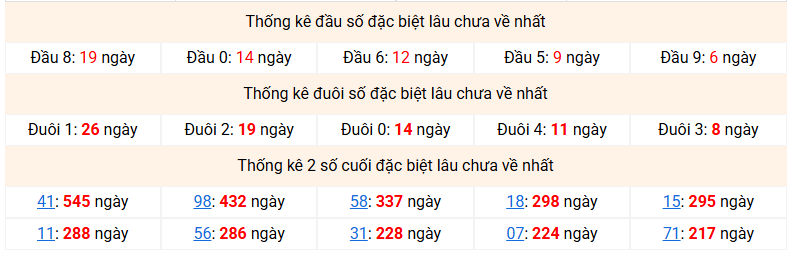 dac-biet-mb-lau-ve-ngay-27-4