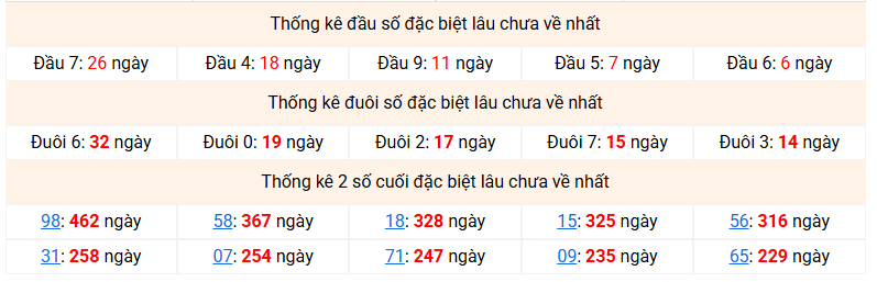 dac-biet-mb-lau-ve-ngay-27-5 dac-biet-mb-lau-ve-ngay-27-5