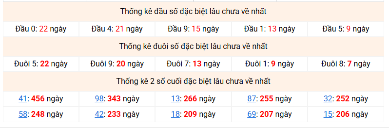 dac-biet-mb-lau-ve-ngay-28-1 dac-biet-mb-lau-ve-ngay-28-1
