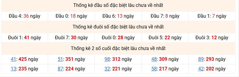 dac-biet-mb-lau-ve-ngay-28-12