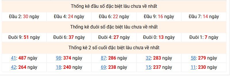 dac-biet-mb-lau-ve-ngay-28-2