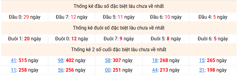 dac-biet-mb-lau-ve-ngay-28-3 dac-biet-mb-lau-ve-ngay-28-3
