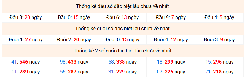 dac-biet-mb-lau-ve-ngay-28-4