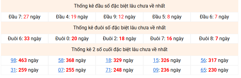 dac-biet-mb-lau-ve-ngay-28-5